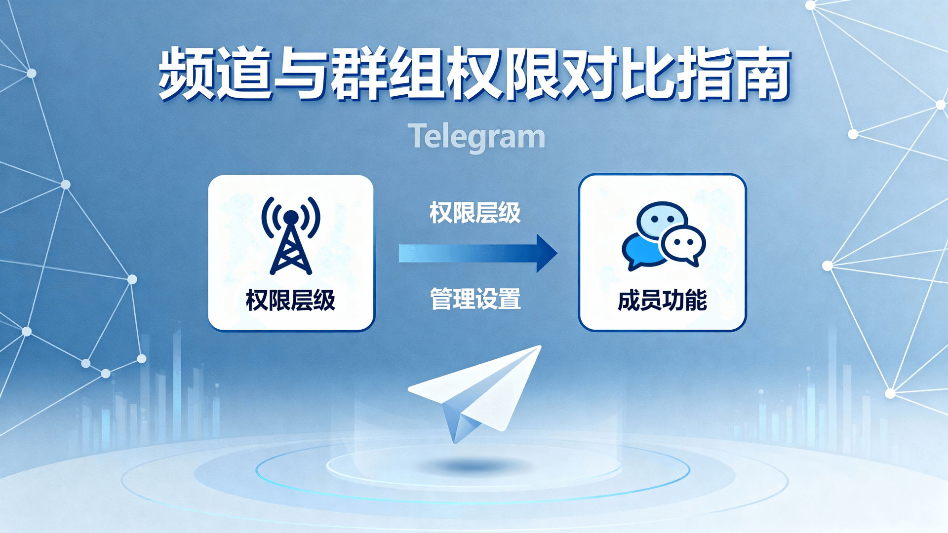 Telegram 频道权限, Telegram 群组权限, 频道与群组权限差异, Telegram 权限配置步骤, 如何设置 Telegram 管理员权限, Telegram 权限最佳实践, 频道只读权限设置, 群组发言权限管理, Telegram 机器人权限, 权限冲突排查